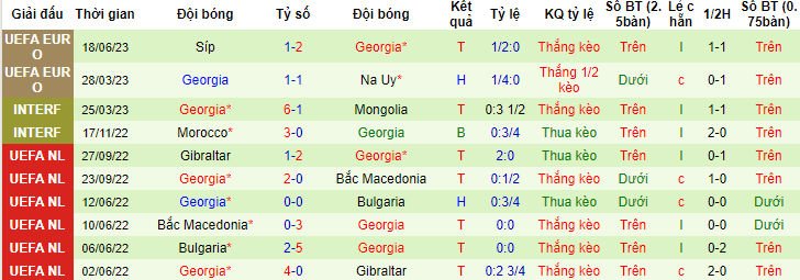 Nhận định, soi kèo Scotland vs Georgia, 01h45 ngày 21/6 - Ảnh 2