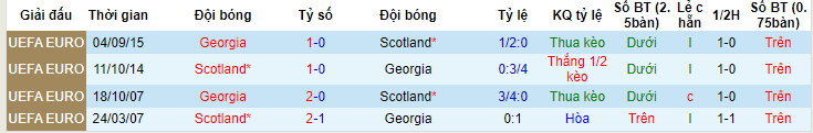 Nhận định, soi kèo Scotland vs Georgia, 01h45 ngày 21/6 - Ảnh 3