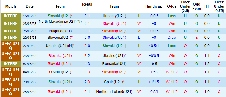 Nhận định, soi kèo U21 Slovakia vs U21 Áo, 22h30 ngày 20/6 - Ảnh 1