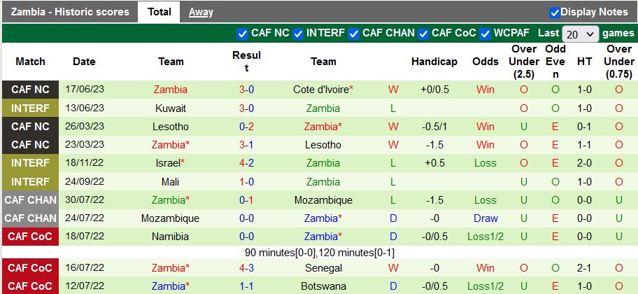 Nhận định, soi kèo U23 Morocco vs Zambia, 00h00 ngày 20/6 - Ảnh 2