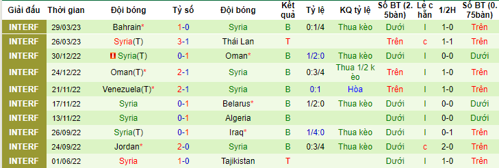 Nhận định, soi kèo Việt Nam vs Syria, 19h30 ngày 20/6 - Ảnh 2