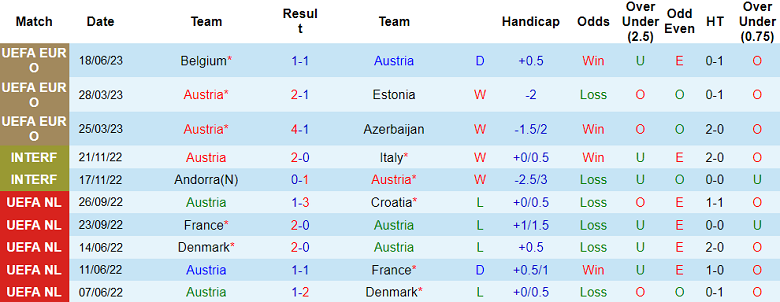 Phân tích kèo hiệp 1 Áo vs Thụy Điển, 01h45 ngày 21/6 - Ảnh 1