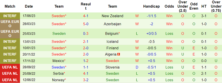 Soi kèo phạt góc Áo vs Thụy Điển, 01h45 ngày 21/6 - Ảnh 2