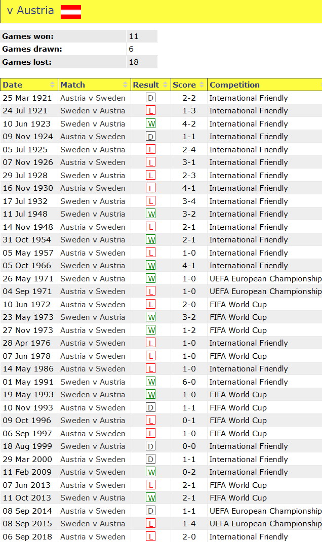 Soi kèo phạt góc Áo vs Thụy Điển, 01h45 ngày 21/6 - Ảnh 3