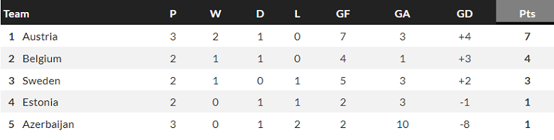 Soi kèo phạt góc Áo vs Thụy Điển, 01h45 ngày 21/6 - Ảnh 4