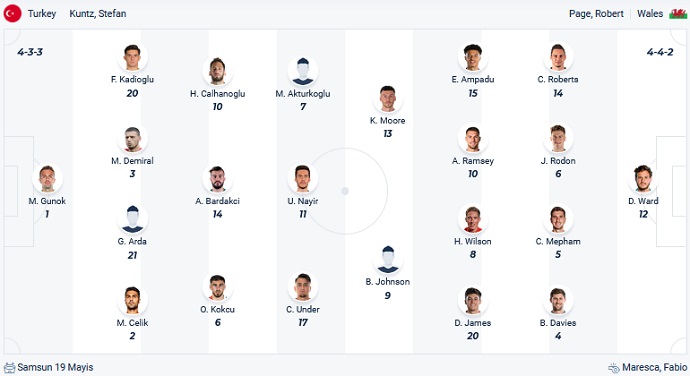 Soi kèo phạt góc Thổ Nhĩ Kỳ vs Wales, 01h45 ngày 20/6 - Ảnh 4