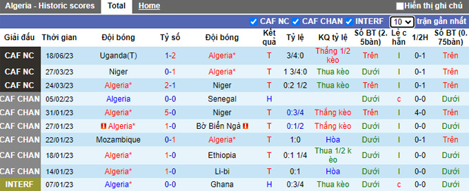 Nhận định, soi kèo Algeria vs Tunisia, 02h00 ngày 21/6 - Ảnh 1