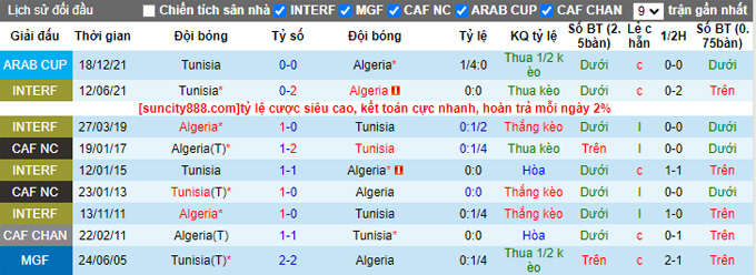 Nhận định, soi kèo Algeria vs Tunisia, 02h00 ngày 21/6 - Ảnh 3