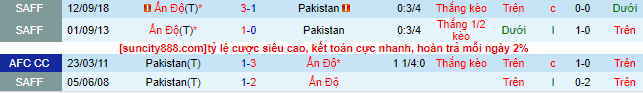 Nhận định, soi kèo Ấn Độ vs Pakistan, 21h00 ngày 21/6 - Ảnh 1