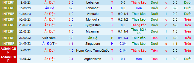 Nhận định, soi kèo Ấn Độ vs Pakistan, 21h00 ngày 21/6 - Ảnh 2