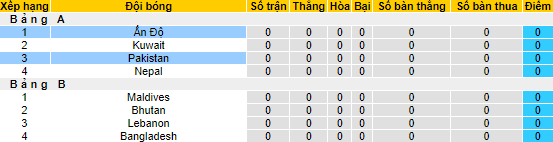 Nhận định, soi kèo Ấn Độ vs Pakistan, 21h00 ngày 21/6 - Ảnh 4