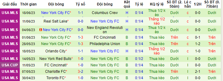 Nhận định, soi kèo Atlanta United FC vs New York City, 06h30 ngày 22/6 - Ảnh 2
