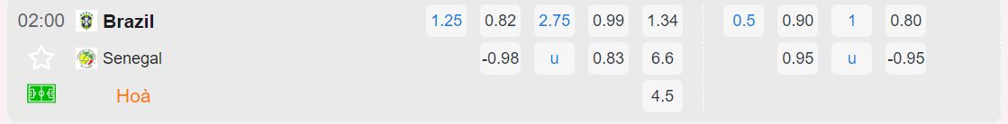Nhận định, soi kèo Brazil vs Senegal, 2h ngày 21/6 - Ảnh 2