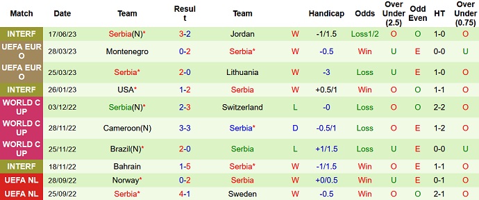 Nhận định, soi kèo Bulgaria vs Serbia, 01h45 ngày 21/6 - Ảnh 2