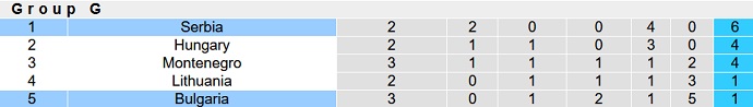 Nhận định, soi kèo Bulgaria vs Serbia, 01h45 ngày 21/6 - Ảnh 5