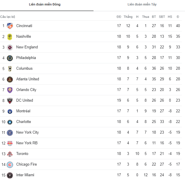 Nhận định, soi kèo Cincinnati vs Toronto, 06h30 ngày 22/6 - Ảnh 4