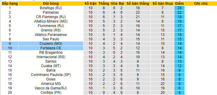 Nhận định, soi kèo Cruzeiro (MG) vs Fortaleza CE, 05h00 ngày 22/6 - Ảnh 4