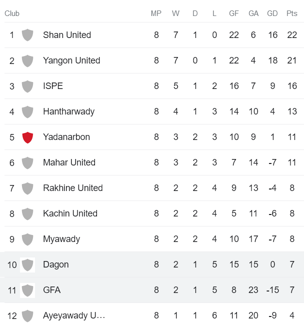 Nhận định, soi kèo Dagon FC vs Chinland, 16h15 ngày 21/6 - Ảnh 4