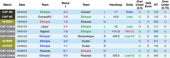 Nhận định, soi kèo Ethiopia vs Malawi, 21h00 ngày 20/6 - Ảnh 1