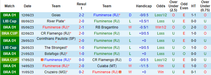 Nhận định, soi kèo Fluminense vs Atletico Mineiro, 07h30 ngày 22/6 - Ảnh 1