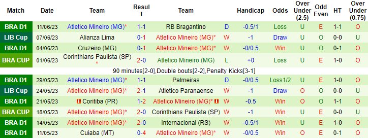 Nhận định, soi kèo Fluminense vs Atletico Mineiro, 07h30 ngày 22/6 - Ảnh 2