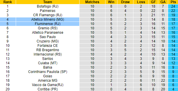 Nhận định, soi kèo Fluminense vs Atletico Mineiro, 07h30 ngày 22/6 - Ảnh 4