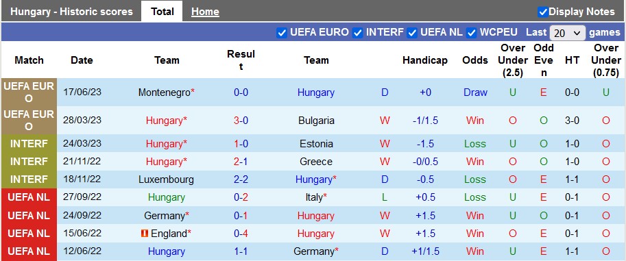Nhận định, soi kèo Hungary vs Lithuania, 01h45 ngày 21/6 - Ảnh 1