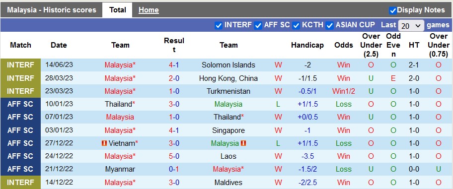 Nhận định, soi kèo Malaysia vs Papua New Guinea, 20h00 ngày 20/6 - Ảnh 1