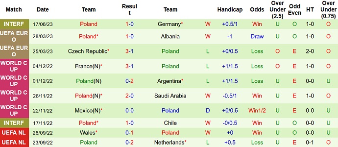 Nhận định, soi kèo Moldova vs Ba Lan, 01h45 ngày 21/6 - Ảnh 2