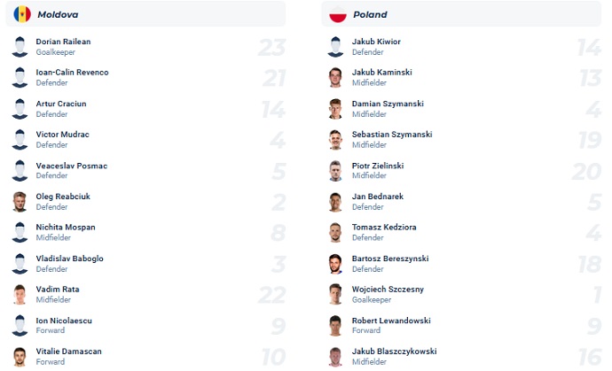 Nhận định, soi kèo Moldova vs Ba Lan, 01h45 ngày 21/6 - Ảnh 4