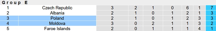 Nhận định, soi kèo Moldova vs Ba Lan, 01h45 ngày 21/6 - Ảnh 5