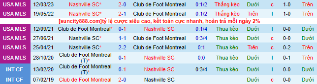Nhận định, soi kèo Montreal vs Nashville, 06h30 ngày 22/6 - Ảnh 1