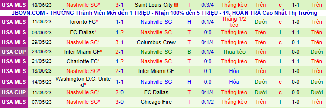 Nhận định, soi kèo Montreal vs Nashville, 06h30 ngày 22/6 - Ảnh 3