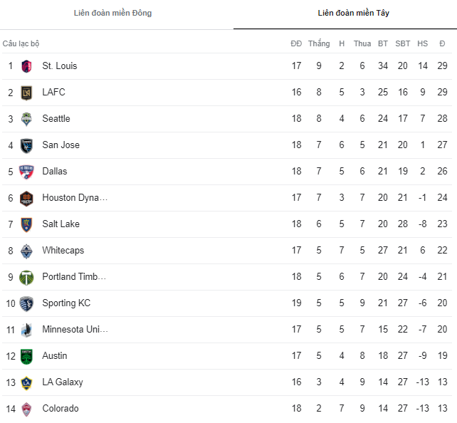 Nhận định, soi kèo New York Red Bulls vs Charlotte FC, 06h30 ngày 22/6 - Ảnh 4