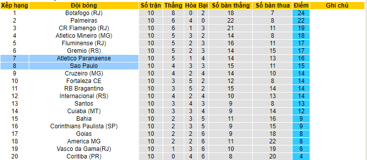 Nhận định, soi kèo Sao Paulo vs Atletico Paranaense, 05h00 ngày 22/6 - Ảnh 4