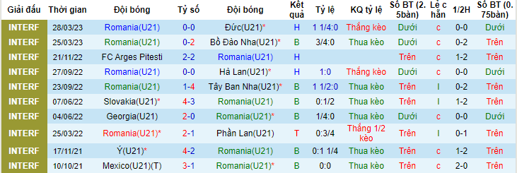 Nhận định, soi kèo U21 Romania vs U21 Tây Ban Nha, 01h45 ngày 22/6 - Ảnh 1