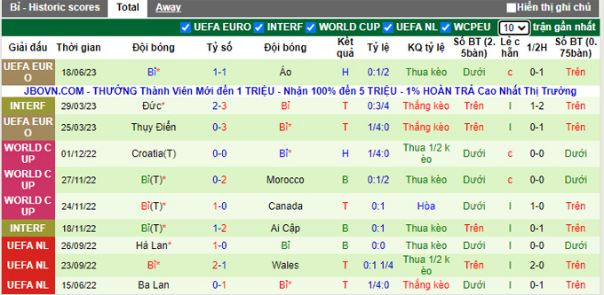 Phân tích kèo hiệp 1 Estonia vs Bỉ, 01h45 ngày 21/6 - Ảnh 2