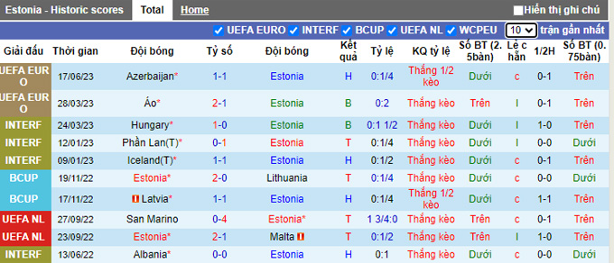 Soi kèo phạt góc Estonia vs Bỉ, 01h45 ngày 21/6 - Ảnh 1