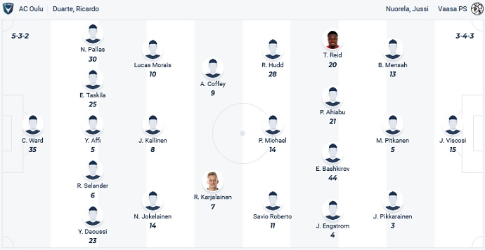 Nhận định, soi kèo AC Oulu vs VPS Vaasa, 22h00 ngày 22/6 - Ảnh 4