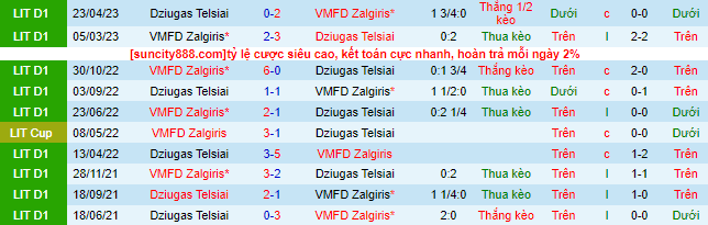Nhận định, soi kèo Dziugas Telsiai vs VMFD Zalgiris, 23h00 ngày 22/6 - Ảnh 1