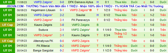 Nhận định, soi kèo Dziugas Telsiai vs VMFD Zalgiris, 23h00 ngày 22/6 - Ảnh 3