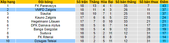 Nhận định, soi kèo Dziugas Telsiai vs VMFD Zalgiris, 23h00 ngày 22/6 - Ảnh 4
