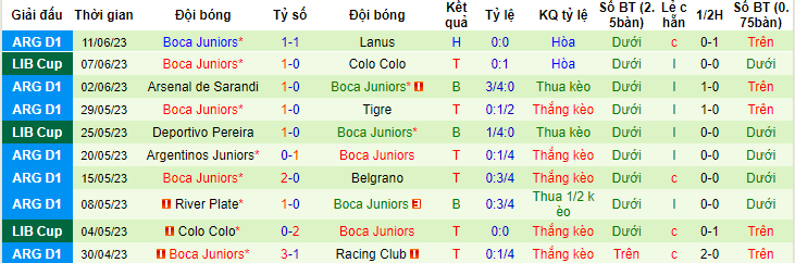 Nhận định, soi kèo Godoy Cruz vs Boca Juniors, 07h45 ngày 23/6 - Ảnh 2