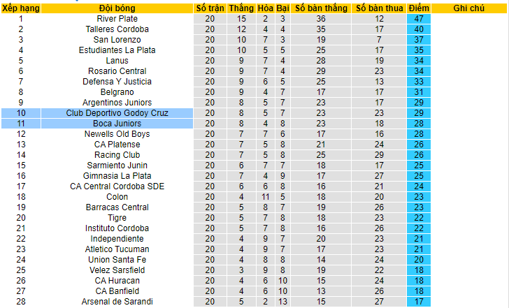 Nhận định, soi kèo Godoy Cruz vs Boca Juniors, 07h45 ngày 23/6 - Ảnh 4
