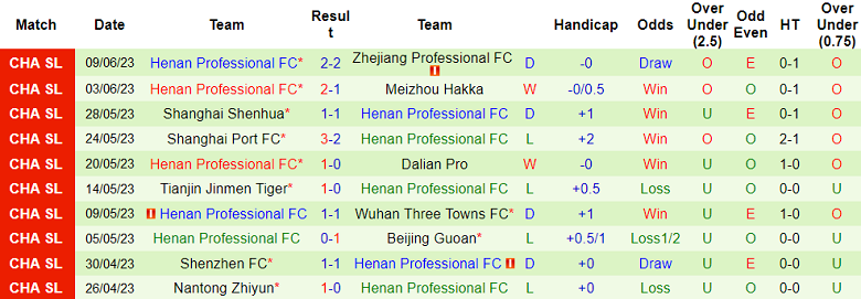 Nhận định, soi kèo Hunan Billows vs Henan Professional, 16h30 ngày 22/6 - Ảnh 2