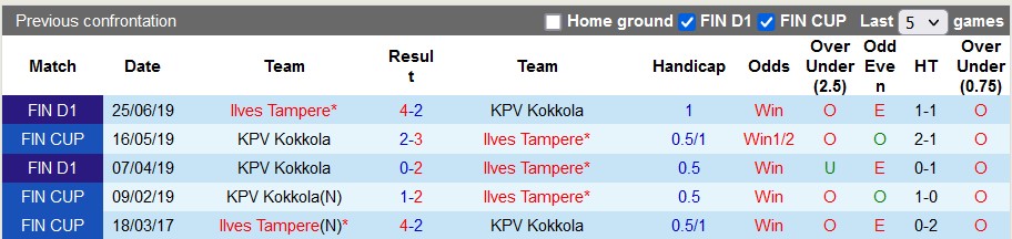 Nhận định, soi kèo Ilves Tampere vs KPV Kokkola, 22h00 ngày 22/6 - Ảnh 3