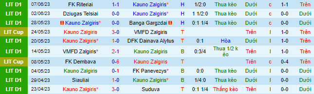 Nhận định, soi kèo Kauno Zalgiris vs Suduva, 00h00 ngày 23/6 - Ảnh 2