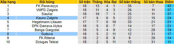 Nhận định, soi kèo Kauno Zalgiris vs Suduva, 00h00 ngày 23/6 - Ảnh 4