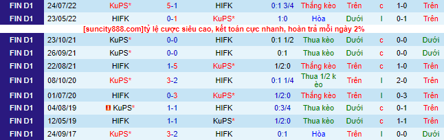 Nhận định, soi kèo KuPS vs HIFK, 21h00 ngày 22/6 - Ảnh 1