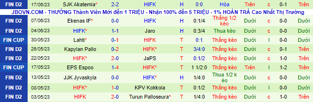 Nhận định, soi kèo KuPS vs HIFK, 21h00 ngày 22/6 - Ảnh 3